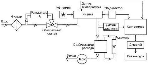 Калибровочный раствор для ORP HANNA HI 7022L 470 mV (500мл) — миниатюра 2