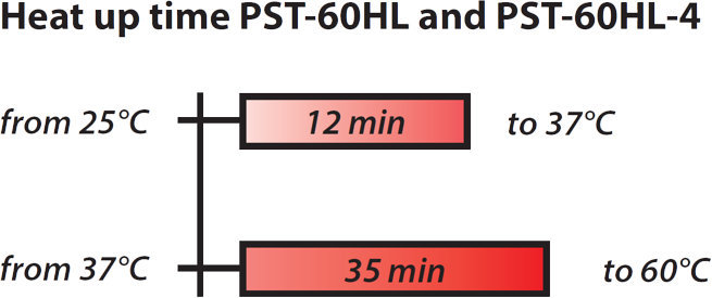 Термошейкер для планшетов BioSan PST-60HL-4 — миниатюра 2
