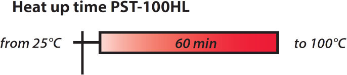Термошейкер для планшетов BioSan PST-100HL — миниатюра 2