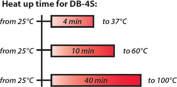Термостат для стрипов/микротест микропробирок BioSan DB-4S — миниатюра 2