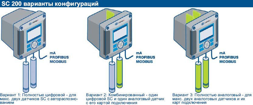Цифровой контроллер HACH SC 200 — миниатюра 2