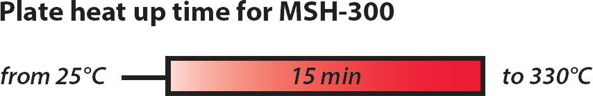 Магнитная мешалка с нагревом BioSan MSH-300 — миниатюра 2