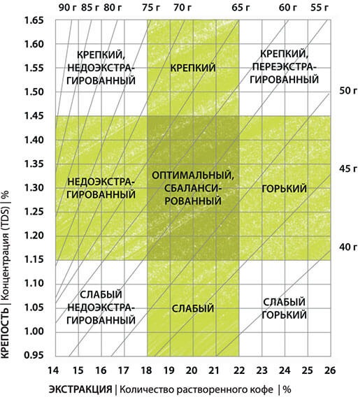 Цифровой карманный рефрактометр Atago PAL-COFFEE (BX/TDS) — миниатюра 3