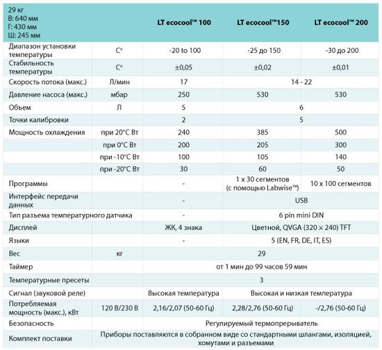 Циркулятор с охлаждением и нагревом BioSan LT ecocool — миниатюра 2