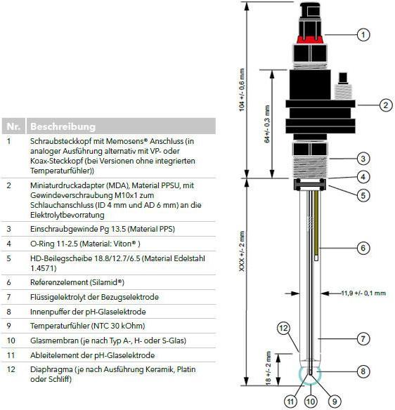 FL S 91-120MF VP pHT pH-электрод SI Analytics 285110550