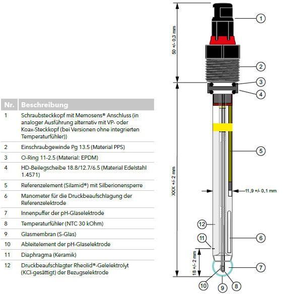 SL 83-225 NMSN pH-электрод SI Analytics 285114035