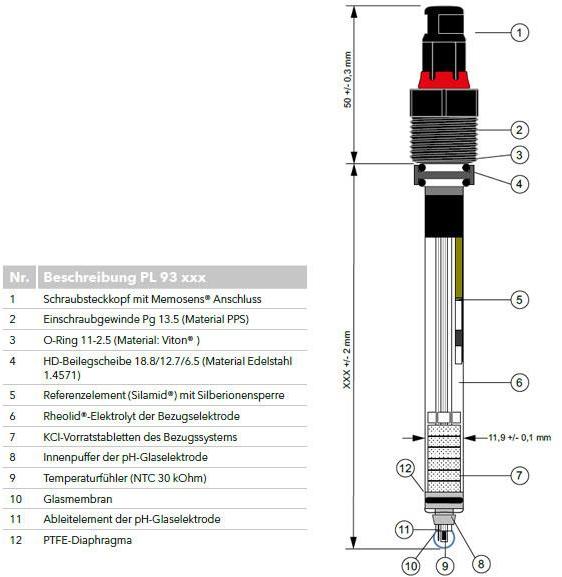 PL A-91-120 pHT VP pH-электрод SI Analytics 285114530