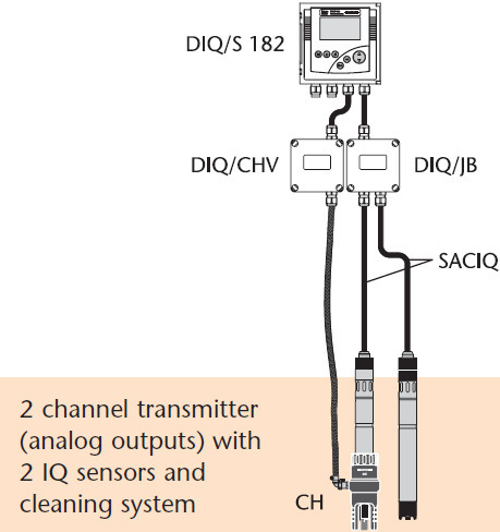 DIQ/CHV Модуль управления сжатым воздухом WTW 472007